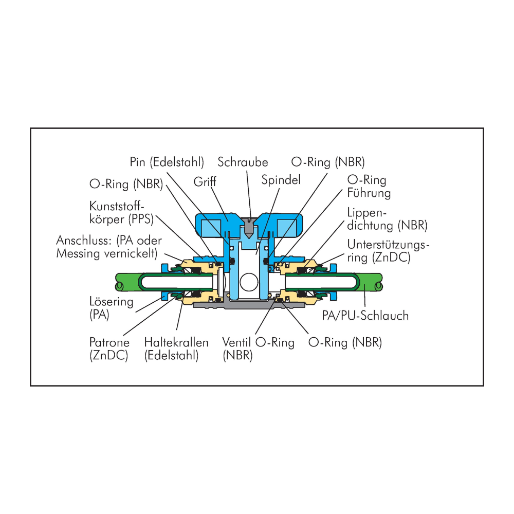 Shut-off Valves