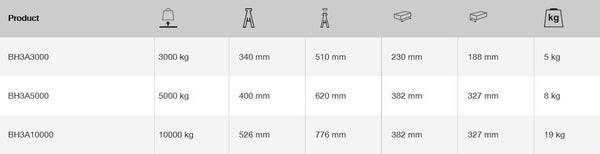 BAHCO 3T Auto-Rising Jack Stand, Pair BH3A3000